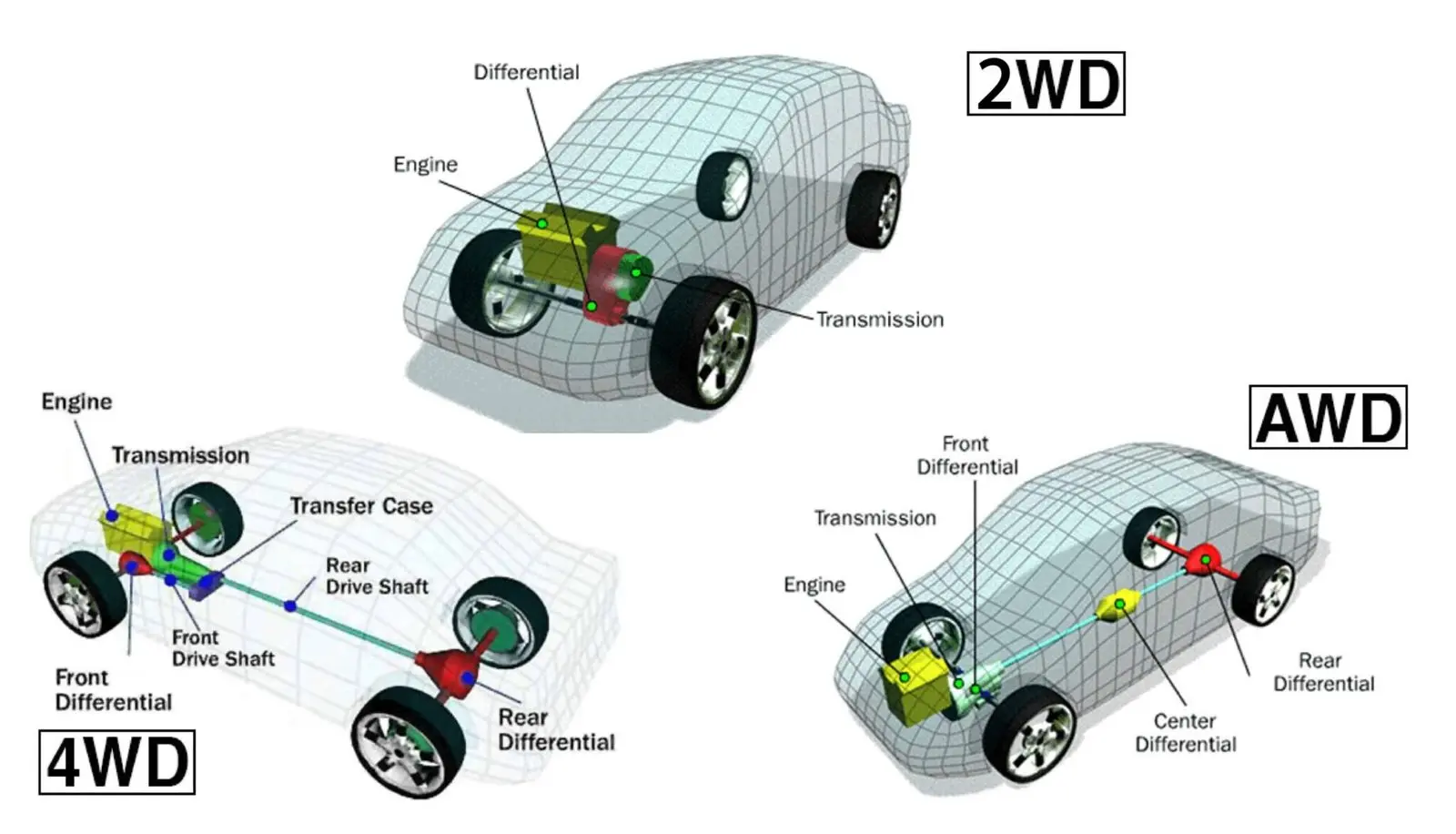 سیستم چهارچرخ محرک در یک خودرو SUV با قدرت کامل در چهار چرخ