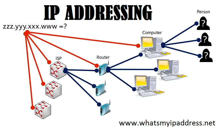 نمودار مقایسهای از مزایا و معایب IPv4 و IPv6