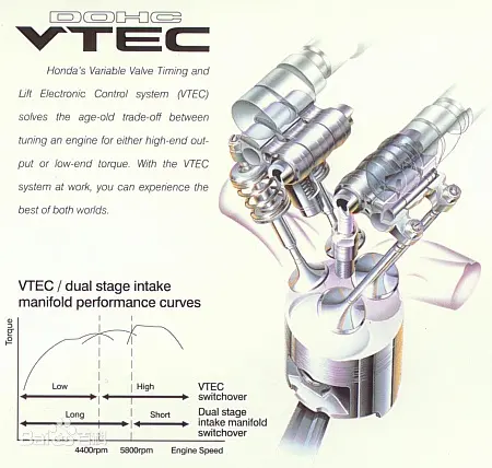 مکانیزم داخلی سیستم VTEC در موتور هوندا