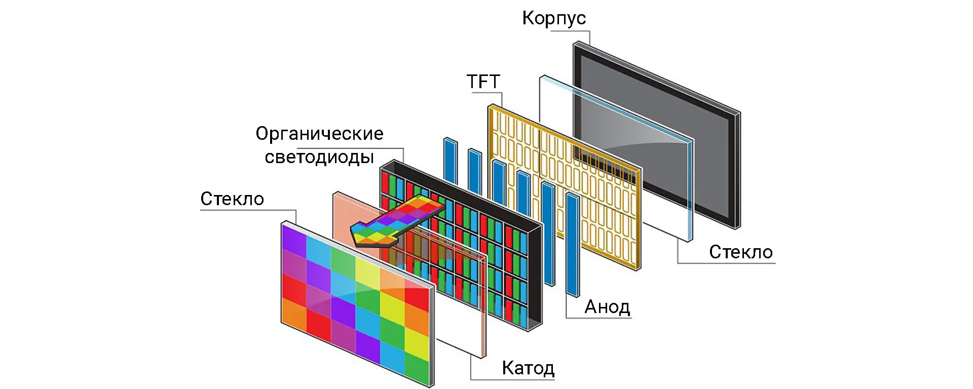 مقایسه نمایشگرهای مختلف در گوشی‌های هوشمند از جمله OLED و LCD
