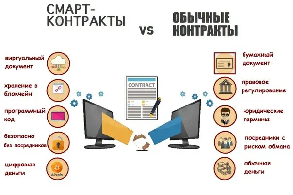نمونهای از اجرای یک قرارداد هوشمند در یک بلاکچین عمومی