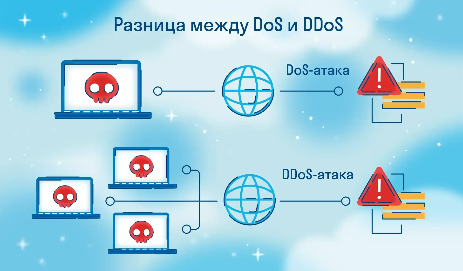 نمایی از ابزارهای امنیتی برای مقابله با حملات DDoS