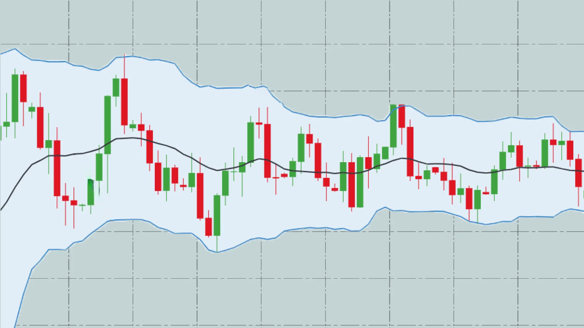 نمونهای از استفاده از Bollinger Bands برای شناسایی فرصتهای معاملاتی