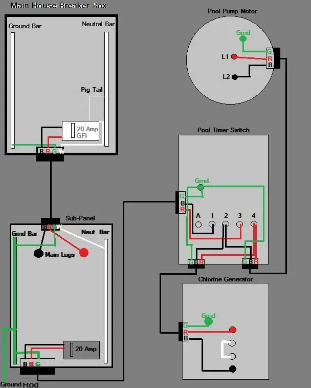 نصب کابلهای برقکشی استخر با عایقبندی ویژه و در لولههای محافظ