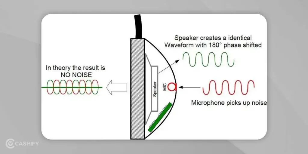Active Noise Cancellation در خودرو چگونه کار می‌کند