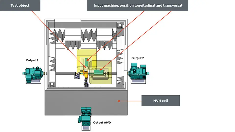 نمونهای از گرافیک تحلیل NVH در یک خودرو