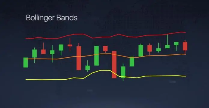 نمودار Bollinger Bands با نشان دادن خطوط بالایی، میانی و پایینی
