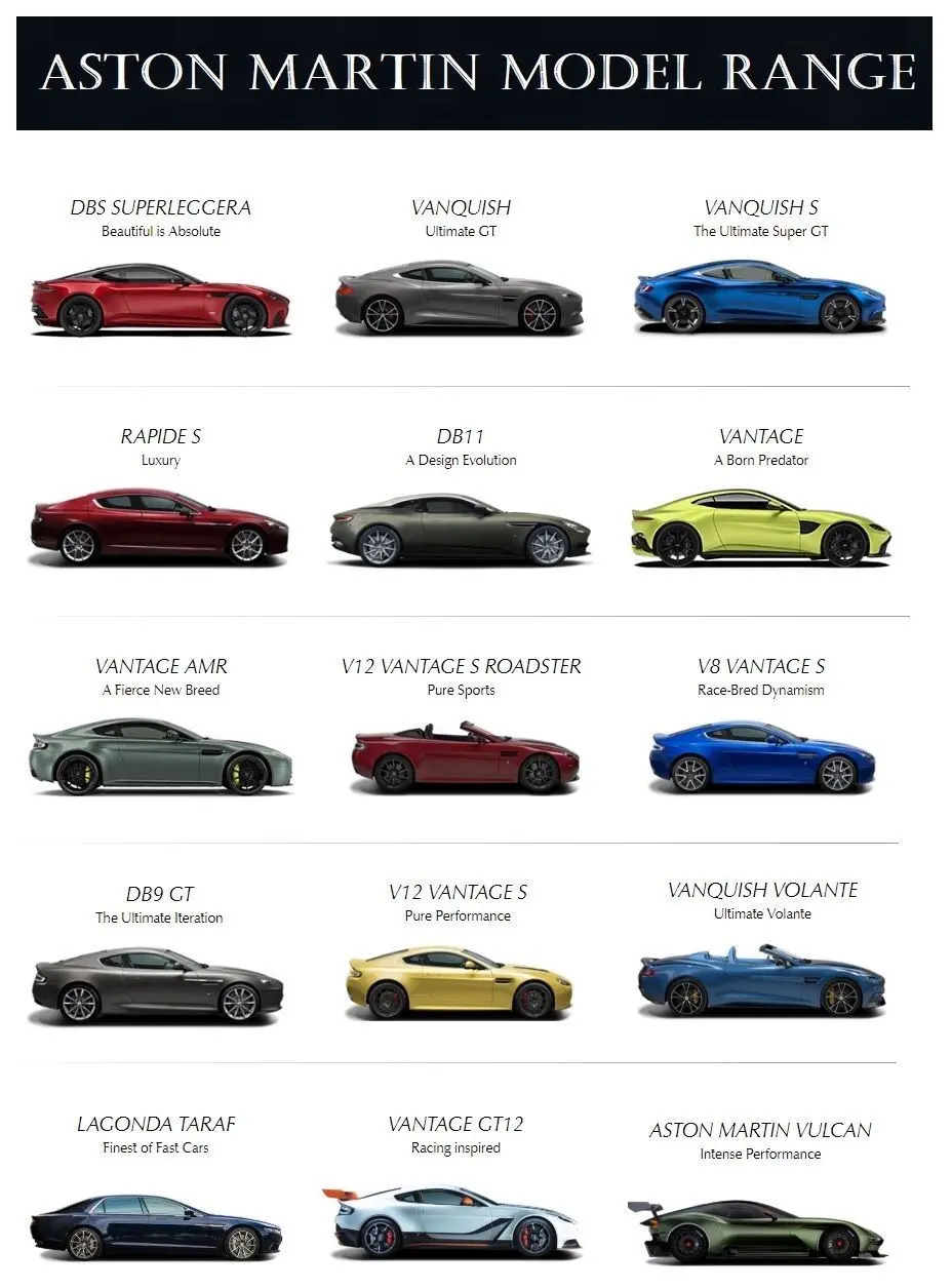 آستون مارتین One-77 با طراحی هفت صندلی و موتور V12 قدرتمند
