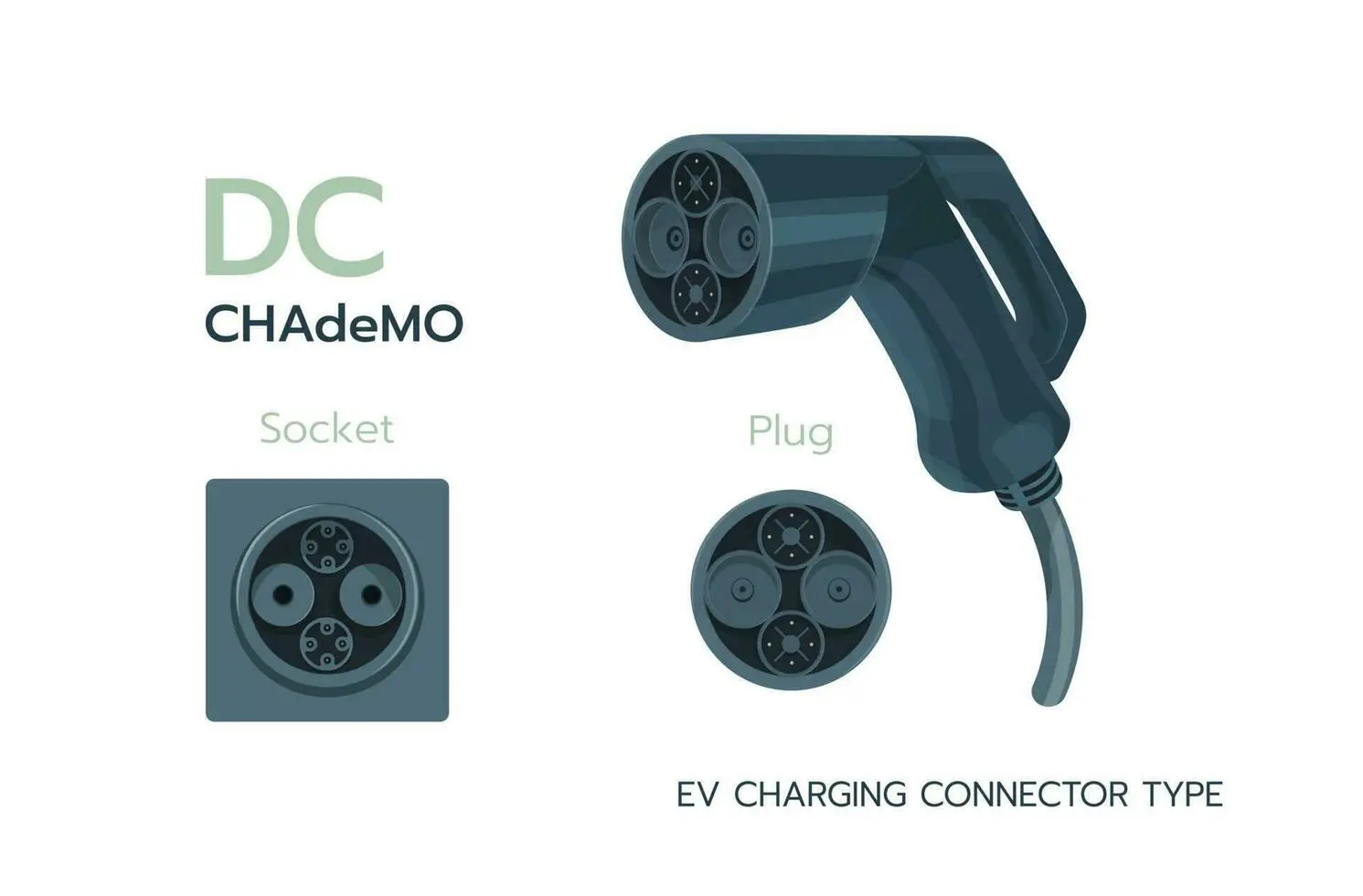 کانکتور CHAdeMO در حال شارژ یک خودرو برقی با نمایش جزئیات اتصال و جریان الکتریکی