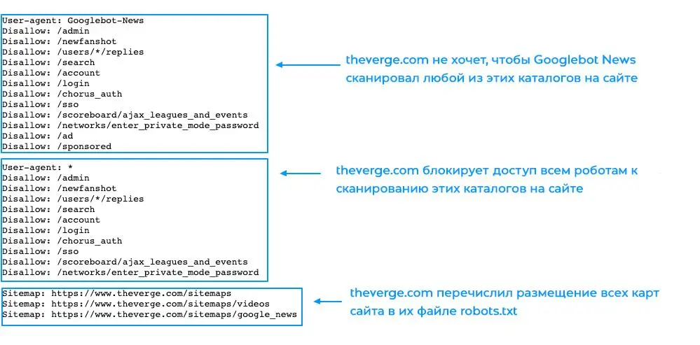 تفاوت بین استفاده از robots.txt و تگ noindex برای جلوگیری از نمایه شدن صفحات