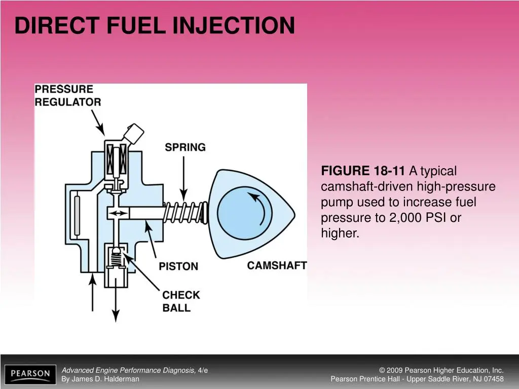 انژکتورهای سیستم پاشش مستقیم بنزین در موتور خودرو