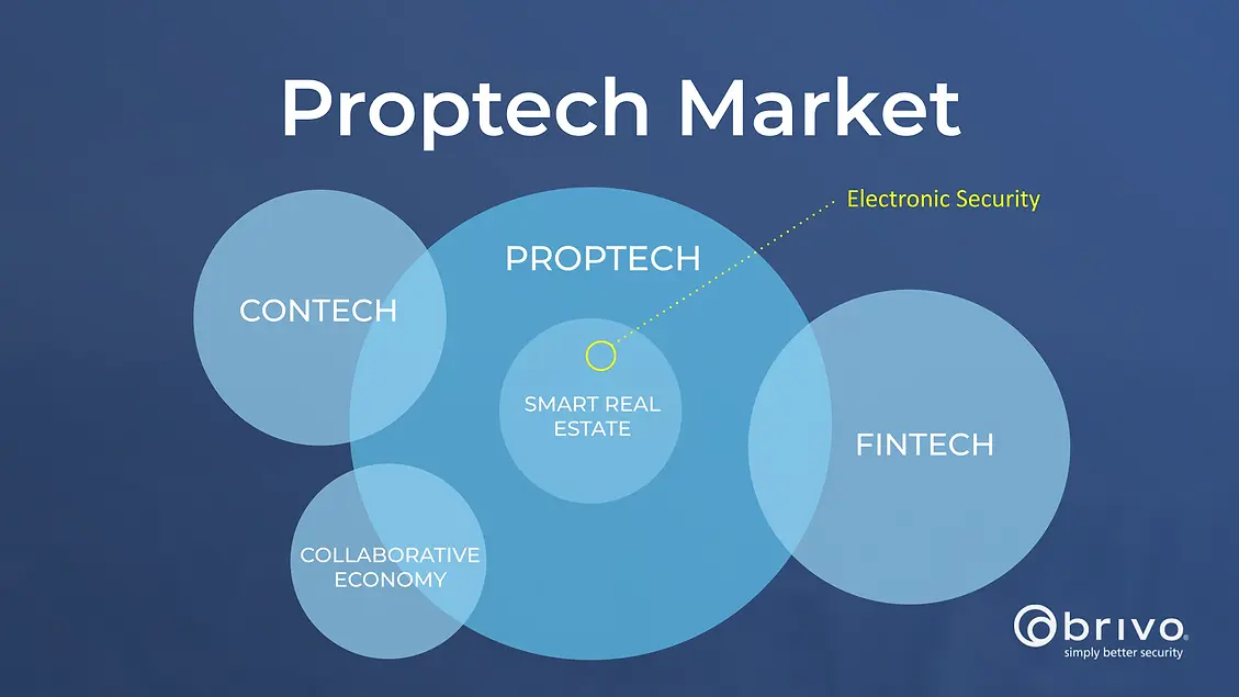 نمودار رشد بازار PropTech در جهان و تأثیر آن بر صنعت املاک