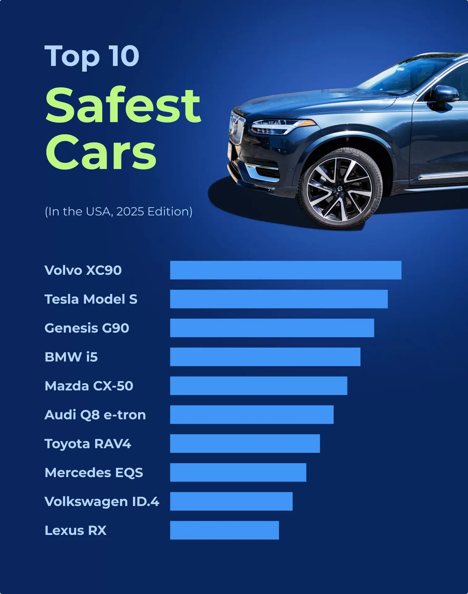نمونه‌ای از گزارش تست تصادف سازمان Global NCAP