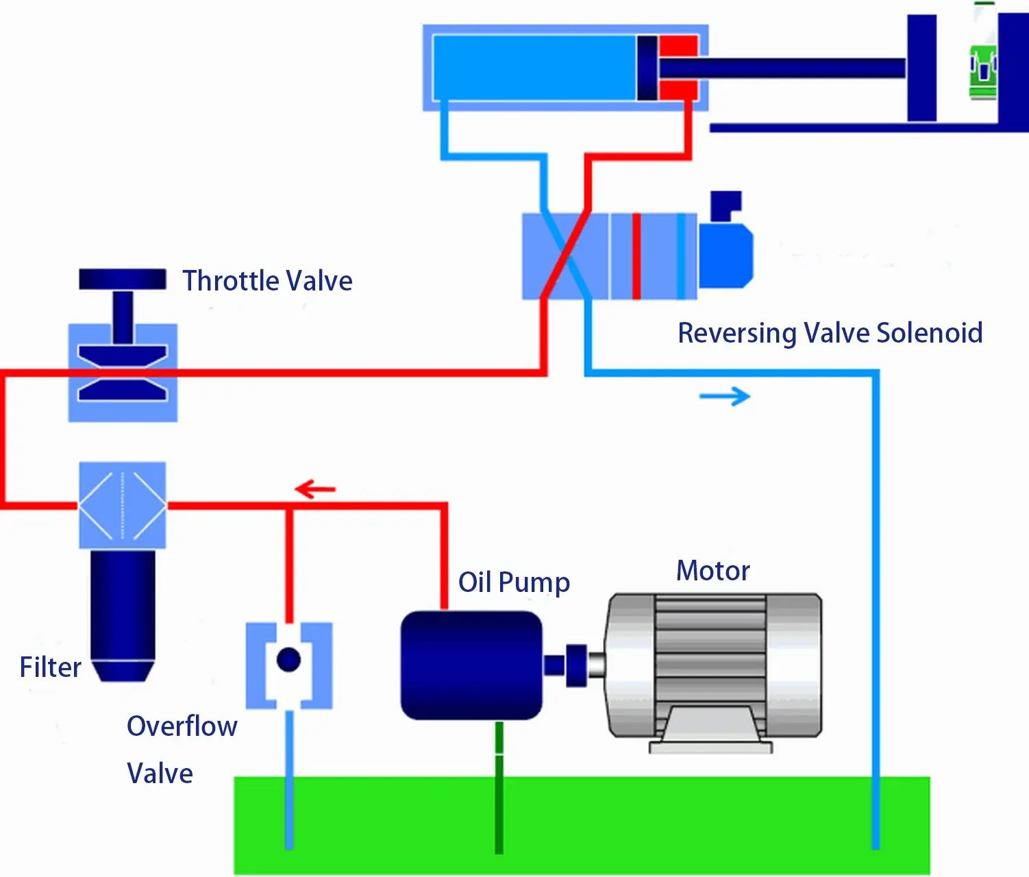 سیستم هیدرولیک — Hydraulic System