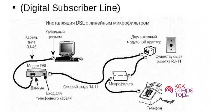 تجهیزات شبکه و کابل‌کشی برای اتصال اینترنت با فناوری‌های مختلف