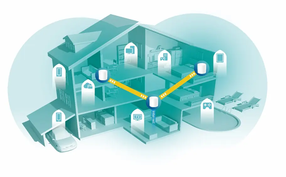 نمونه‌ای از نودهای شبکه Mesh Wi-Fi در یک محیط خانگی