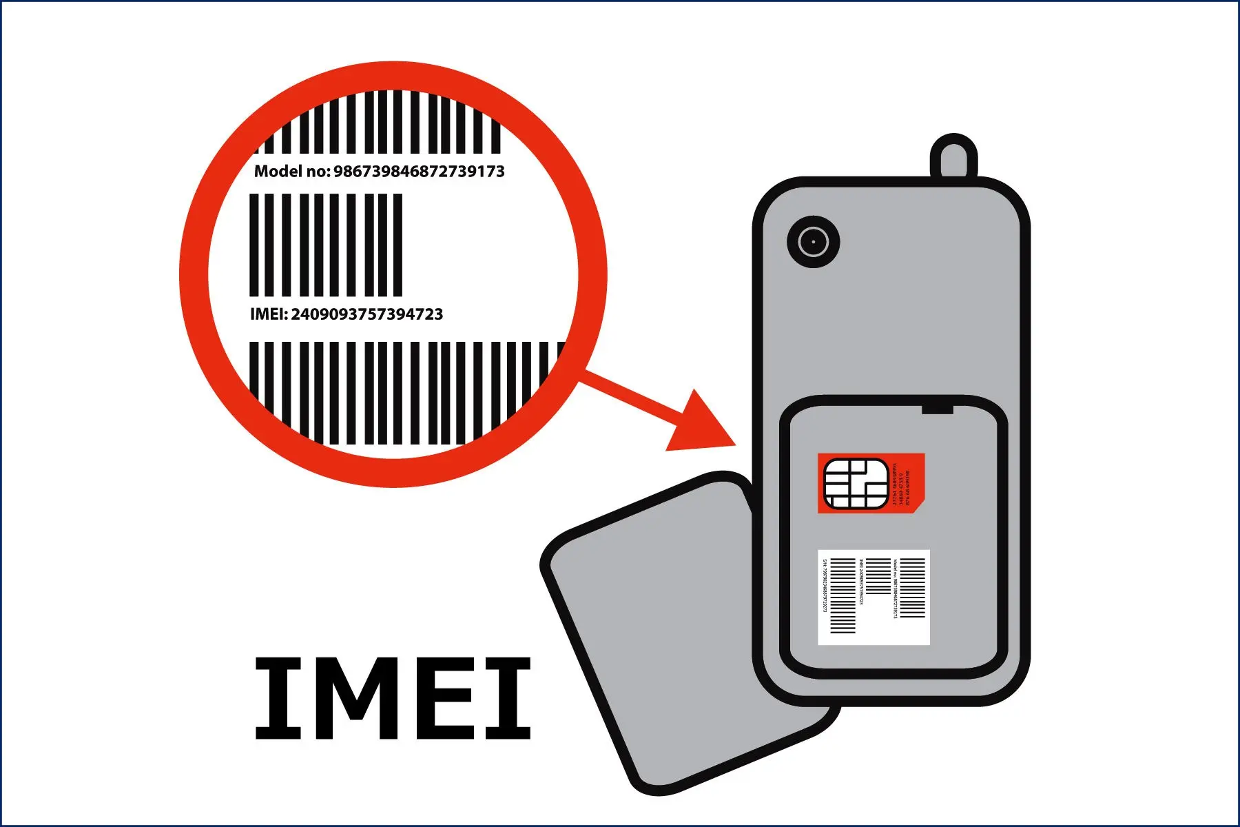 نمونه کد IMEI در گوشی موبایل