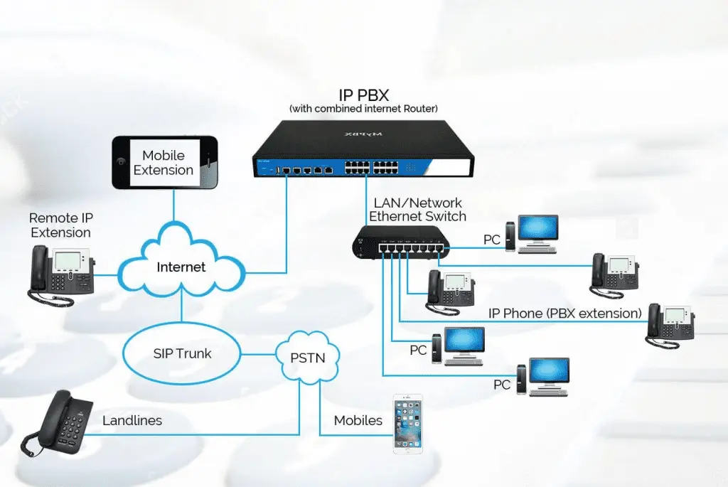 نمونه‌ای از سانترال IP با امکانات پیشرفته و رابط کاربری گرافیکی برای مدیریت تماس‌ها