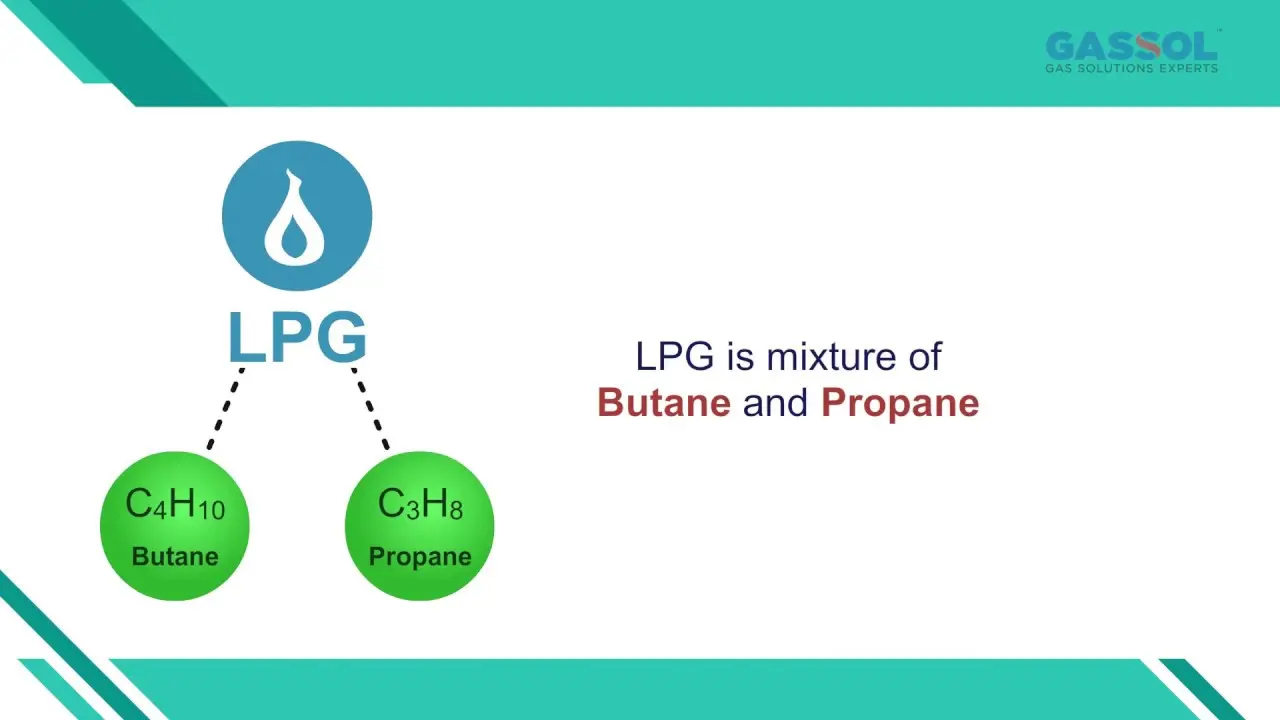 موتور خودرو با سیستم دوگانه بنزین و LPG و لوله‌های انتقال گاز به سیلندرها