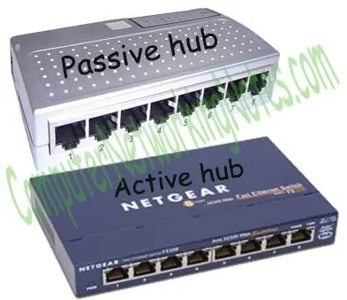 نمای بیرونی یک هاب شبکه با پورتهای RJ45
