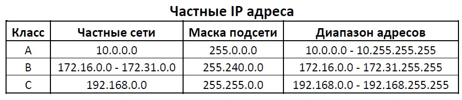 نمونهای از شبکه خانگی با دستگاههایی که از آدرس IP پویا استفاده میکنند