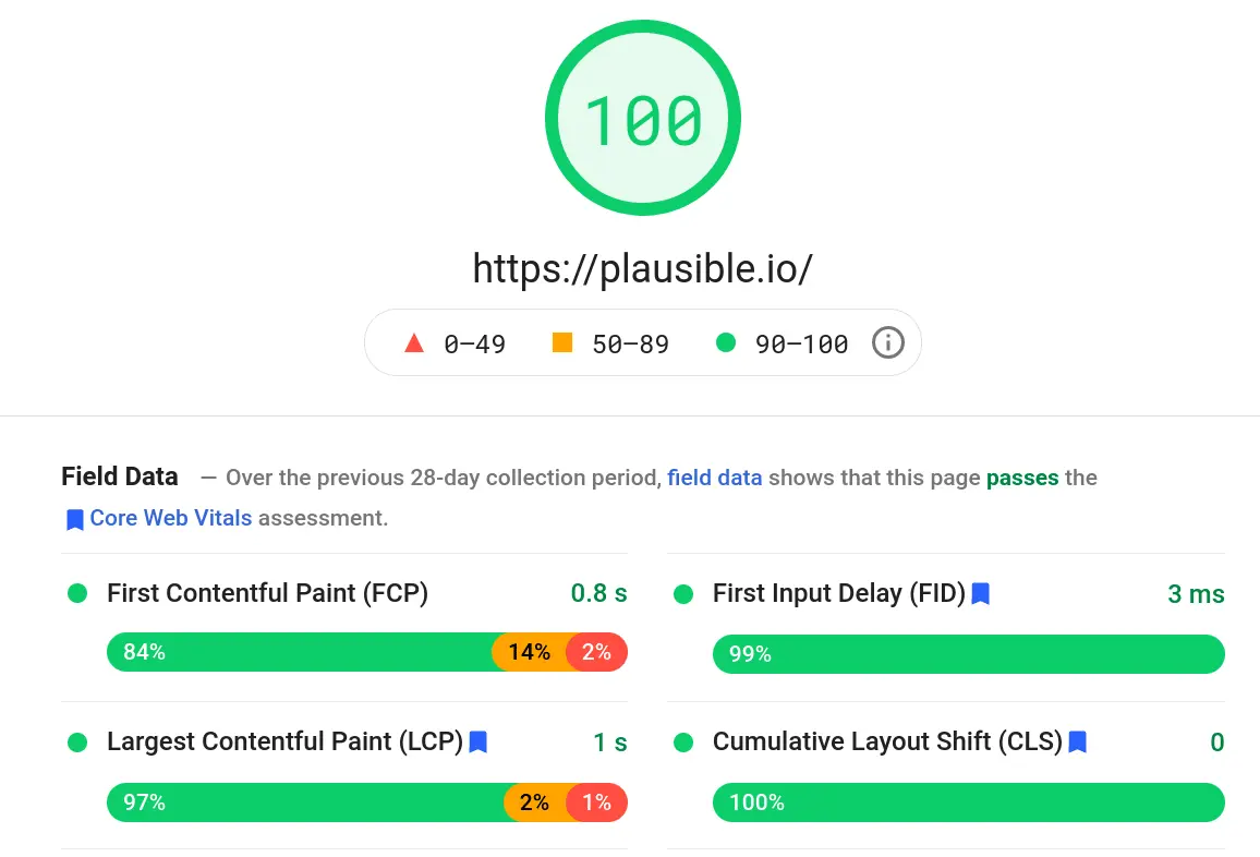 نمایش گرافیکی تأثیر کرب وب ویتالز بر تجربه کاربری و رتبهبندی سایت در گوگل