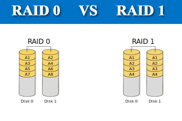 مقایسه RAID 0 و RAID 1 در ساختار ذخیره‌سازی