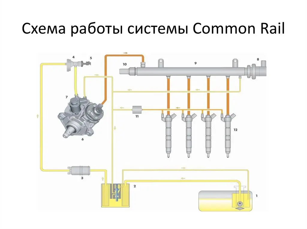 مقایسه عملکرد موتورهای دیزلی با سیستم Common Rail و سیستم‌های سنتی