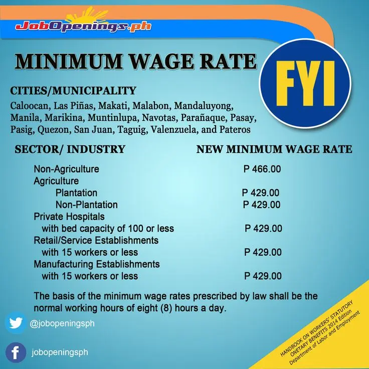 حداقل دستمزد چگونه باید با هزینه زندگی مقایسه شود؛ راهنمای کامل و کاربردی