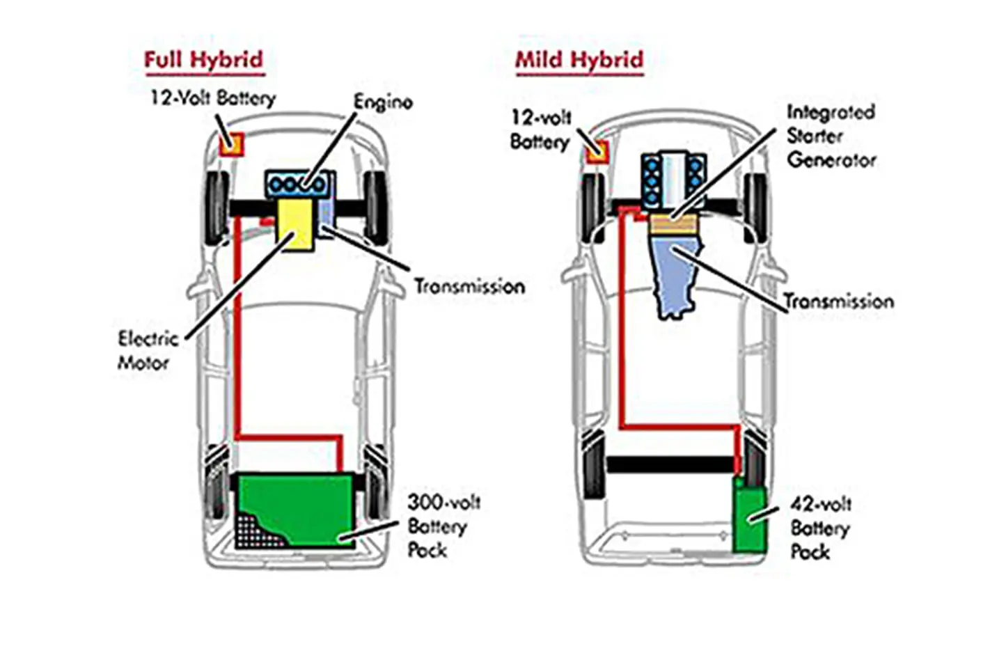 هیبریدی ملایم Mild Hybrid چیست