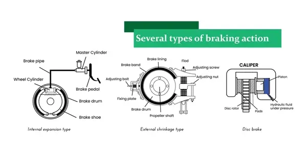 سیستم ترمز تریلر — Trailer Brake System