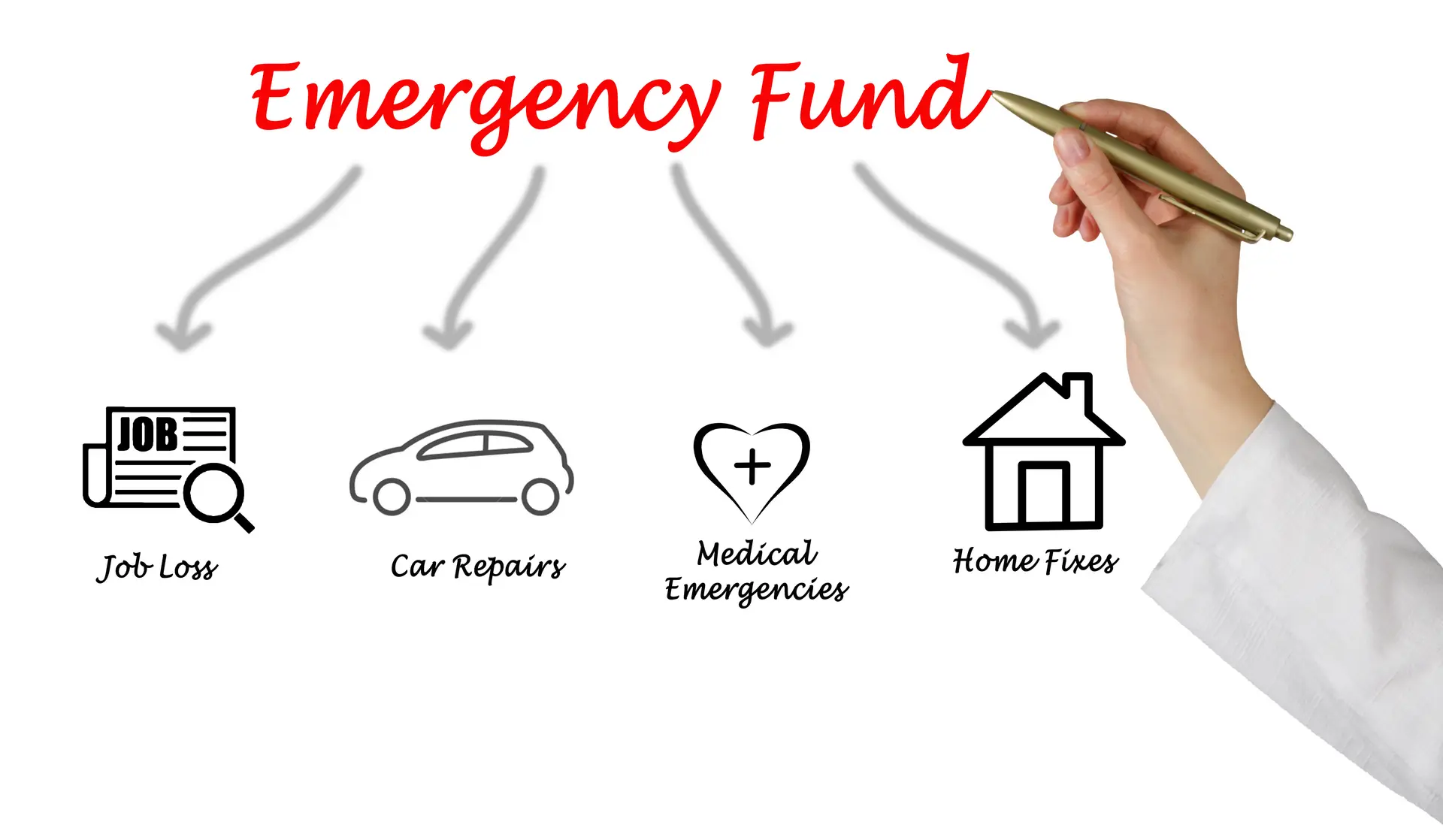 صندوق اضطراری چیست و بهتر است هزینه چند ماه را پوشش دهد؛ پاسخ به پرسش‌های مهم