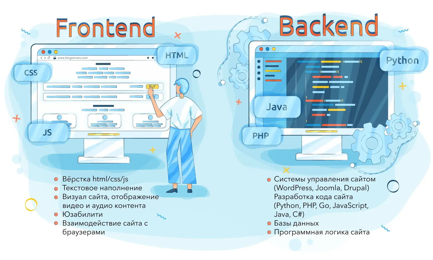 فرانت‌اند چیست و برنامه‌نویس Front-End چه کاری انجام می‌دهد؛ راهنمای ساده برای شروع