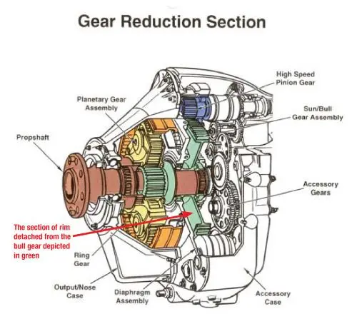 گیربکس کاهنده — Reduction Gearbox