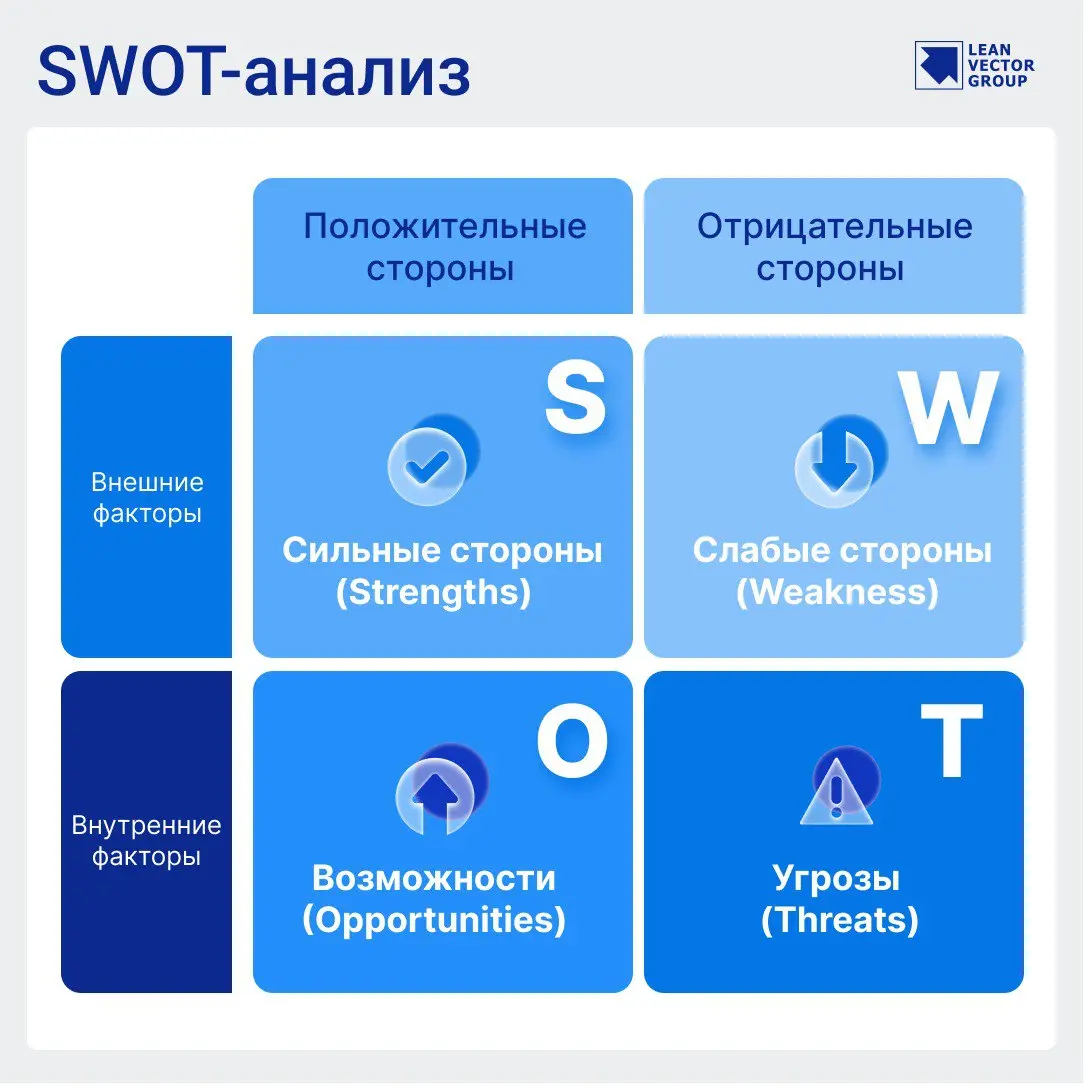 تحلیل SWOT چیست و چگونه برای کسب‌وکار انجام می‌شود؛ نکات مهم و کاربردی
