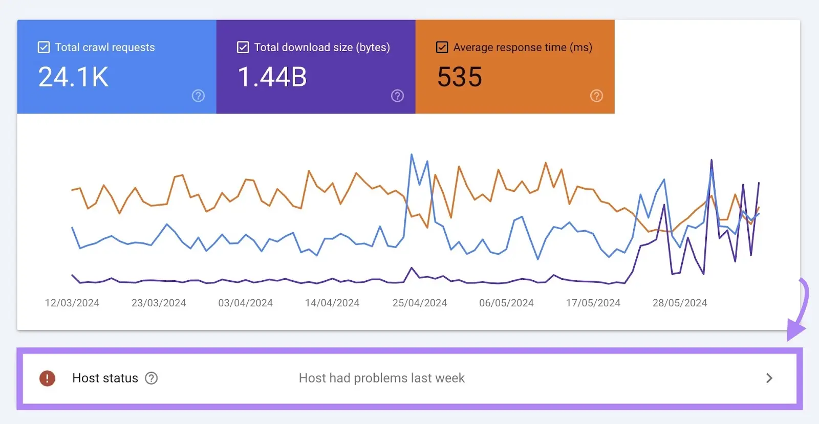 Crawl Budget چیست و چگونه برای سایت‌های بزرگ مدیریت می‌شود؛ قبل از اقدام این موارد را بدانید