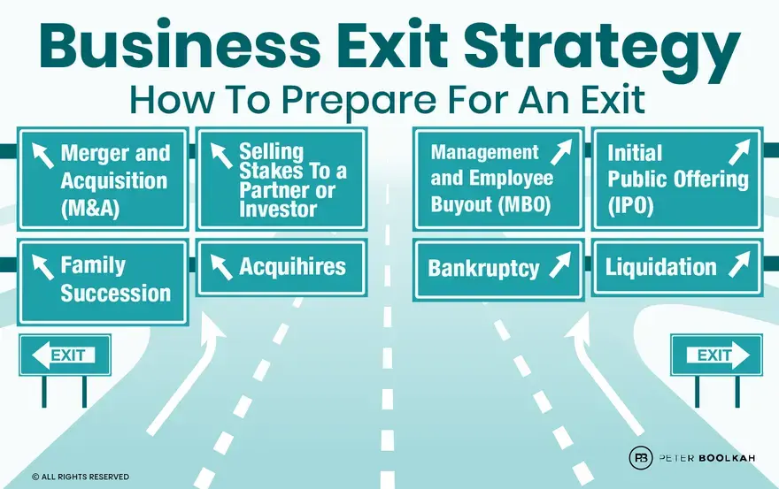 Exit Strategy چیست و بنیان‌گذار چگونه از کسب‌وکار خارج می‌شود؛ قبل از اقدام این موارد را بدانید