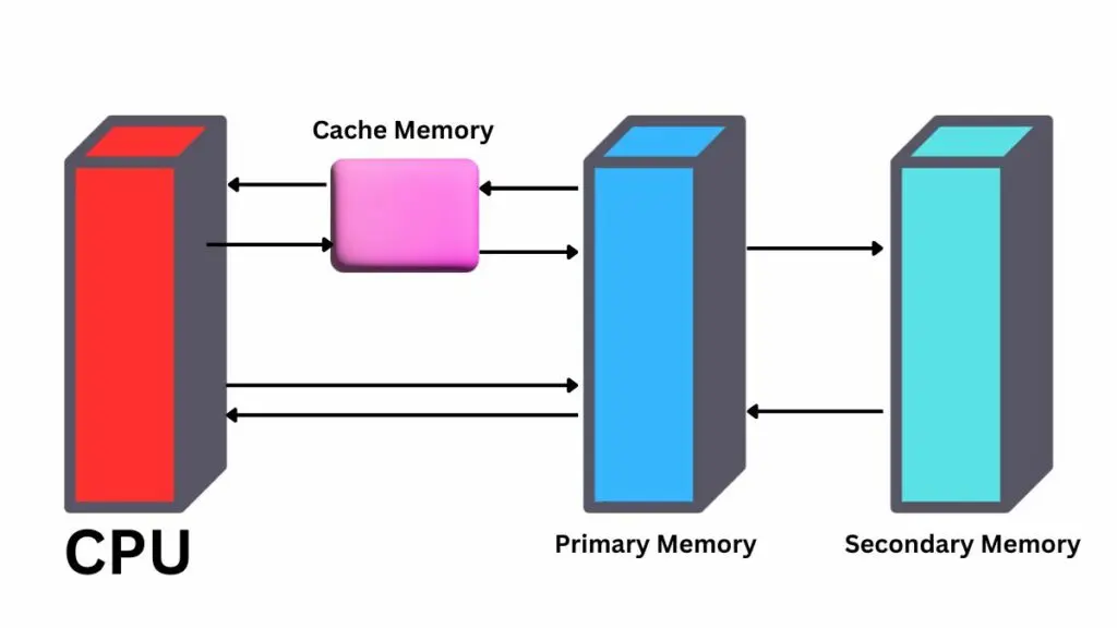 Object Cache چیست و چگونه سرعت وردپرس را افزایش می‌دهد؛ بررسی نکات و جزئیات مهم