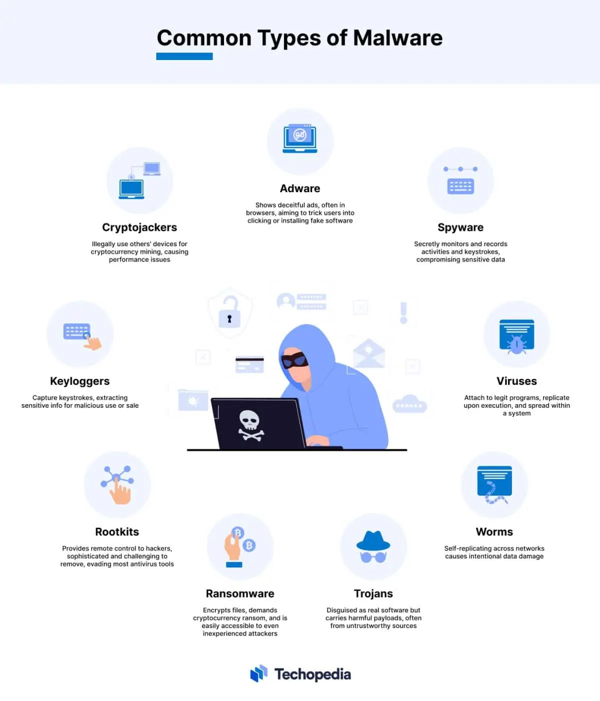 آنتی‌ویروس چگونه بدافزارها را شناسایی می‌کند؛ نکات مهم و کاربردی