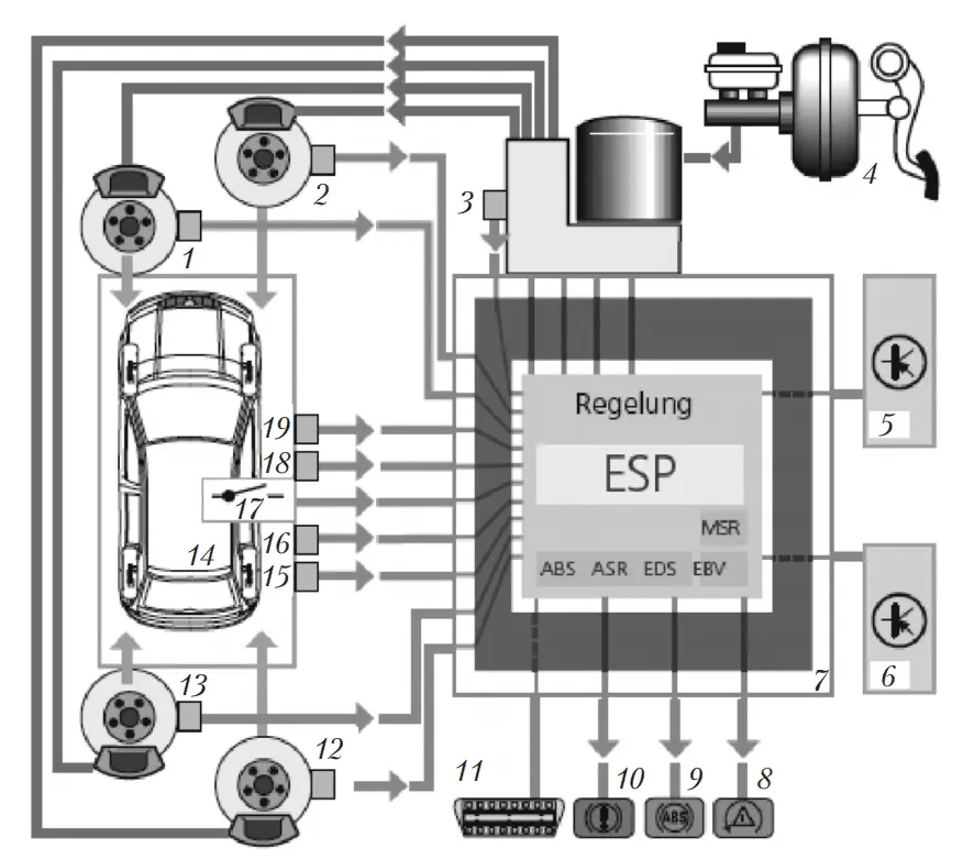واحد کنترل پایداری — Electronic Stability Control Module