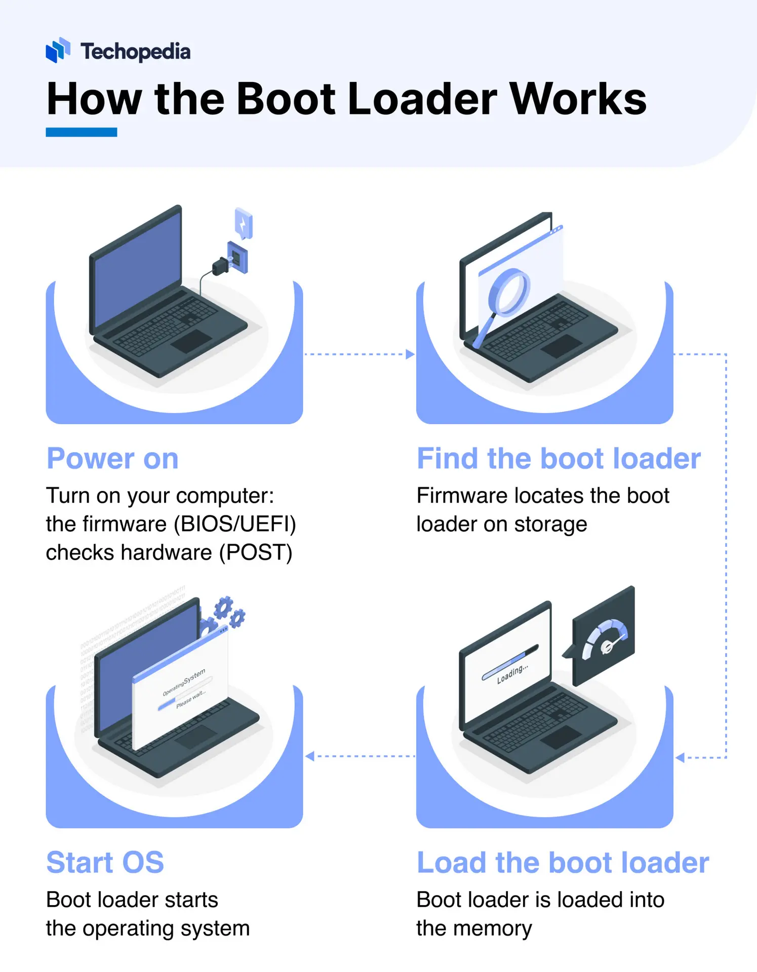 Bootloader چیست و چرا برخی کاربران آن را باز می‌کنند؛ بررسی نکات و جزئیات مهم