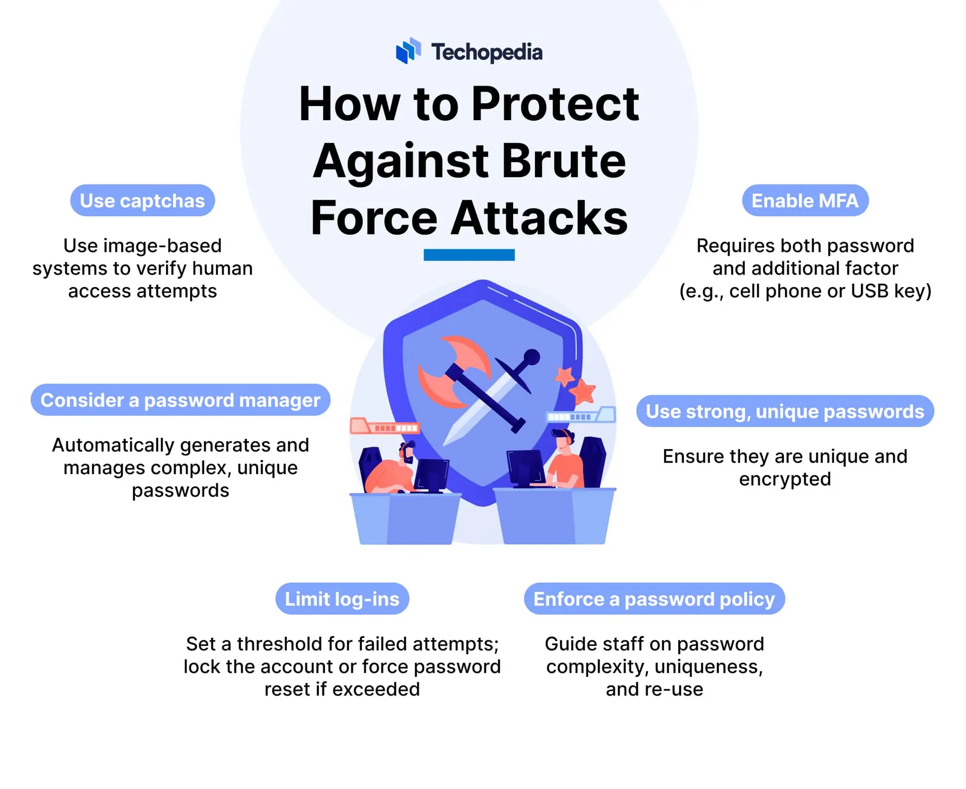 حمله Brute Force چیست و چگونه از حساب‌ها در برابر آن محافظت کنیم؛ نکات کاربردی و اشتباهات رایج