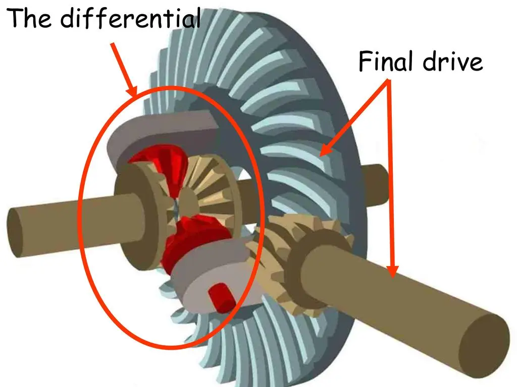 گیربکس نهایی — Final Drive