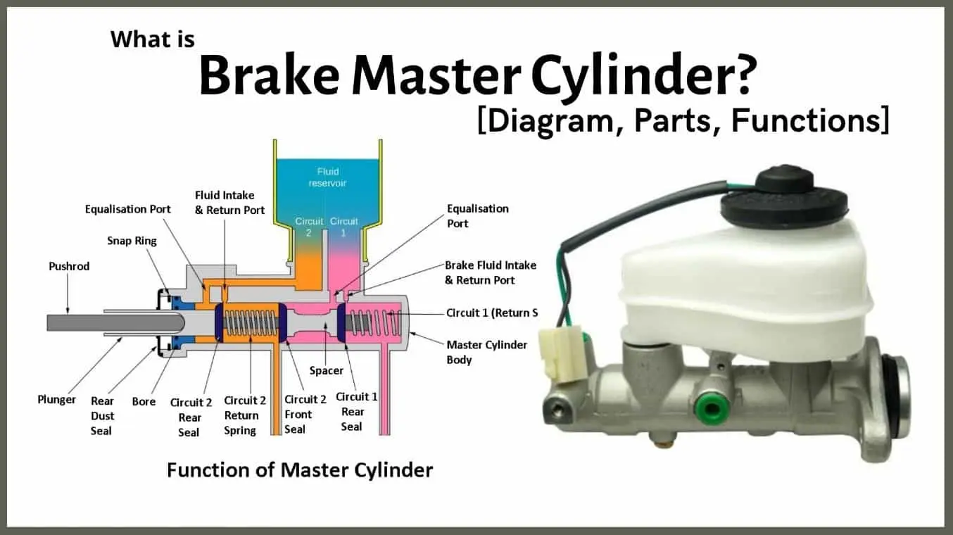 جک دکل — Mast Cylinder
