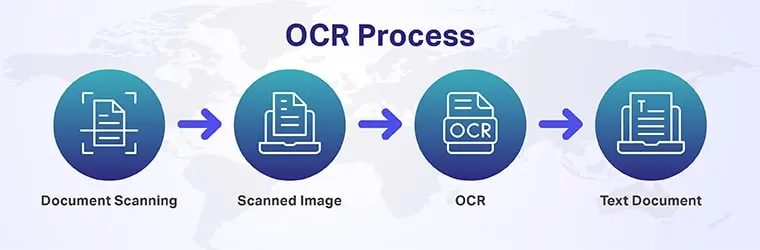 OCR هوشمند چیست و چگونه متن تصاویر و اسناد را به داده تبدیل می‌کند؛ یک راهنمای کامل برای تصمیم بهتر
