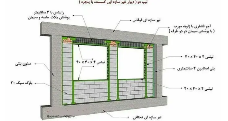 وال پست چیست و چرا اجرای آن در ساختمان اهمیت دارد؛ یک راهنمای کامل برای تصمیم بهتر