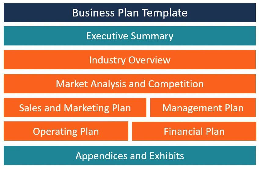 Business Continuity چیست و چگونه شرکت را برای بحران آماده می‌کند؛ نکات کاربردی و اشتباهات رایج