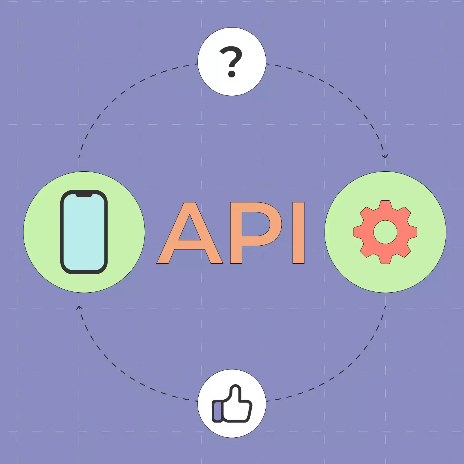 امنیت API چیست و چرا سرویس‌های آنلاین به حفاظت بیشتری نیاز دارند؛ قبل از اقدام این موارد را بدانید