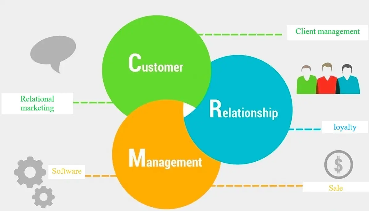 CRM چیست و چگونه ارتباط با مشتری را مدیریت می‌کند؛ راهنمای ساده برای شروع