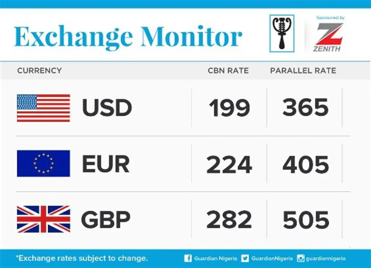 تأثیر نرخ ارز بر بازار خودرو